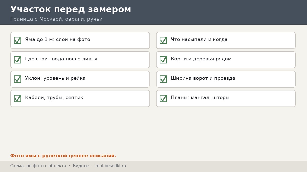 Чек-лист участка перед замером, Видное