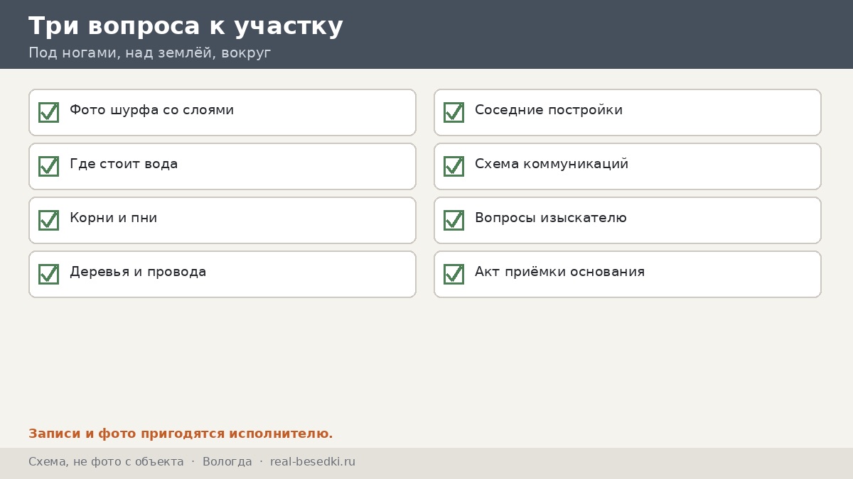 Чек-лист участка, Вологда