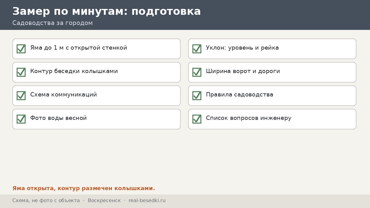 Чек-лист участка перед замером, Воскресенск