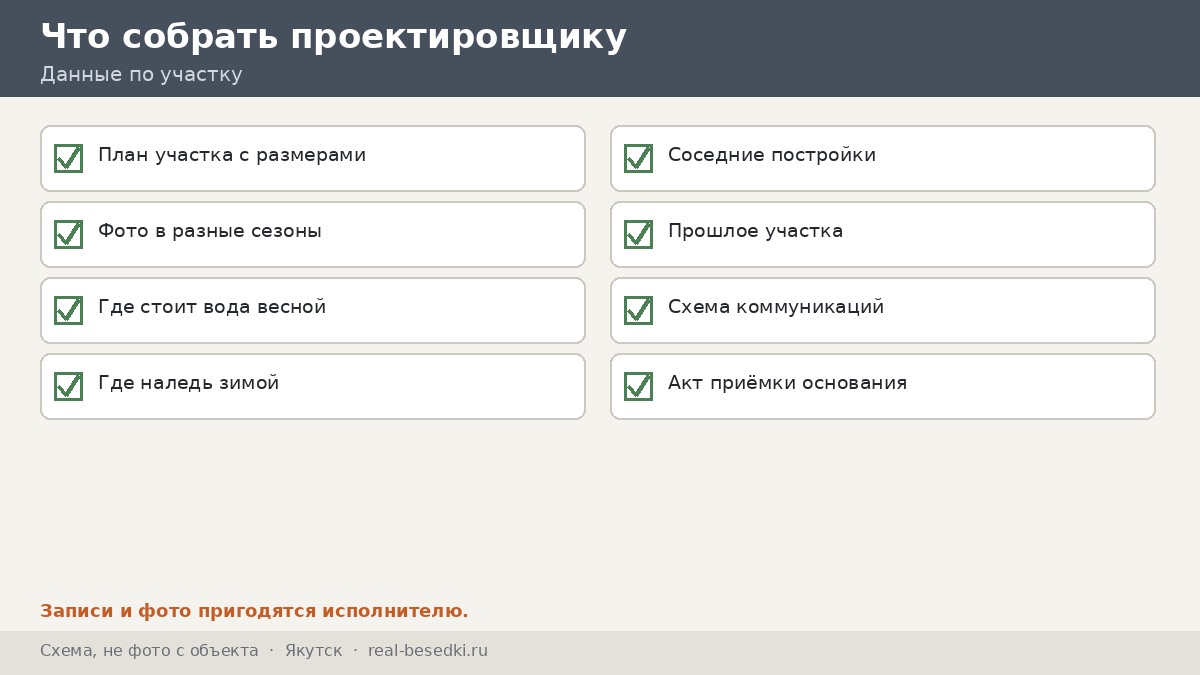 Чек-лист участка, Якутск