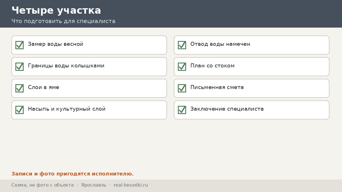 Памятка хозяина участка, Ярославль