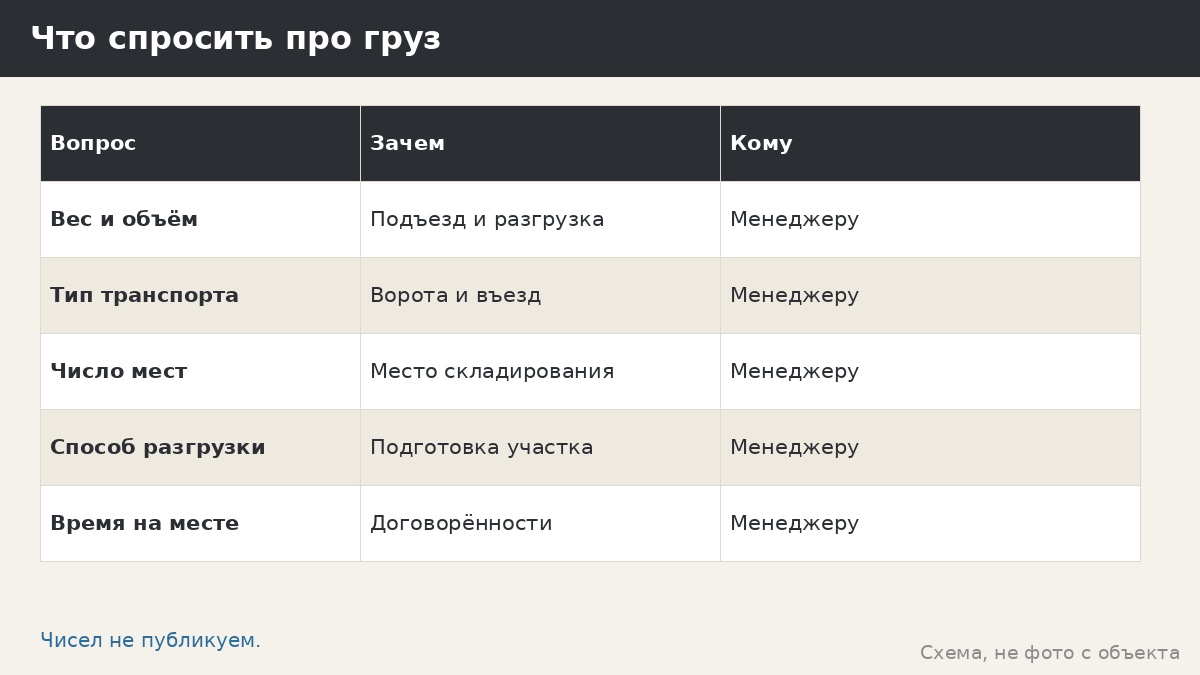 Габариты и вес при перевозке беседки: почему мы не называем чисел