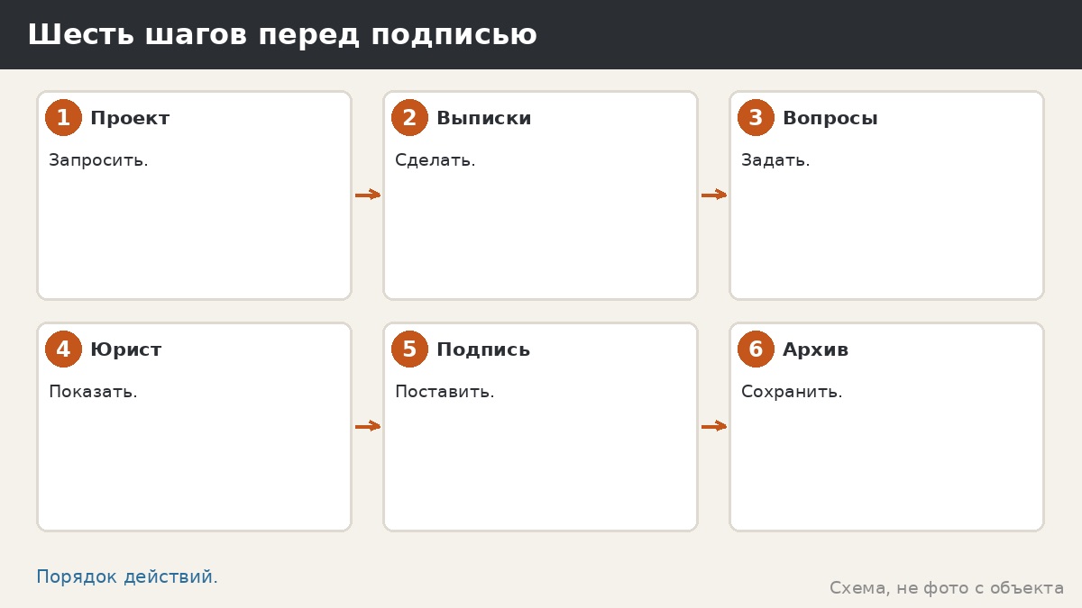 Шесть шагов перед подписью