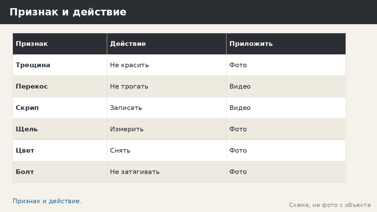 Случаи обращения по дефектам беседки: с чем идти к исполнителю и как подать заявку