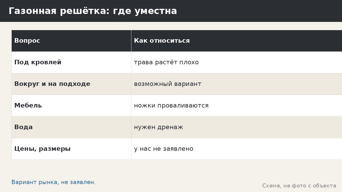 Газонная решётка под беседкой: вариант рынка, вода, трава и границы применения