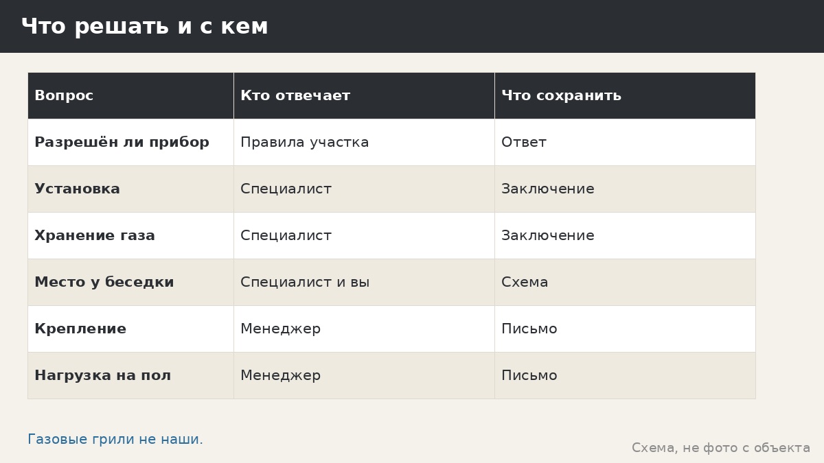 Газовый гриль в беседке: что мы можем обсудить, а что оставляем специалистам