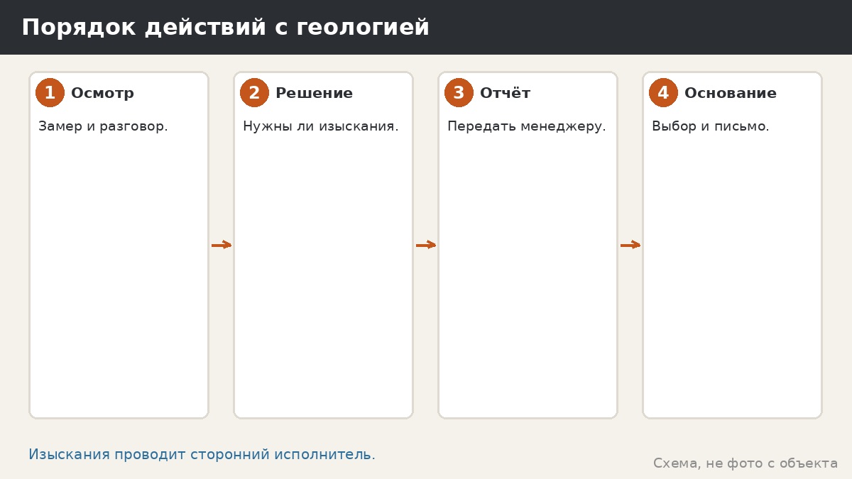 Порядок действий с геологией