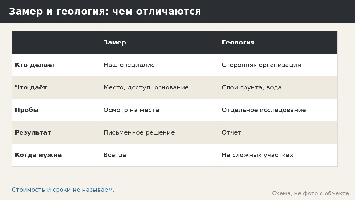 Геология участка: нужна ли она для беседки и что о ней спросить менеджера