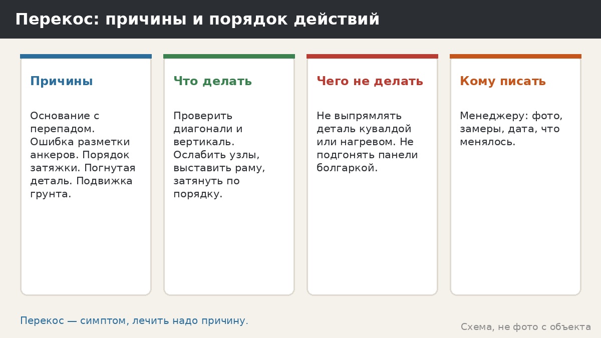 Причины перекоса и порядок действий