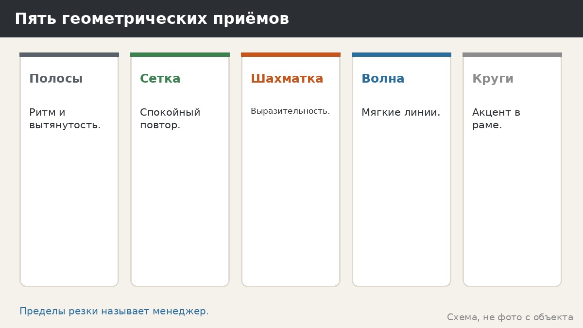 Геометрия и модерн в узоре панелей беседки: линии, ритм и сетки без завитков