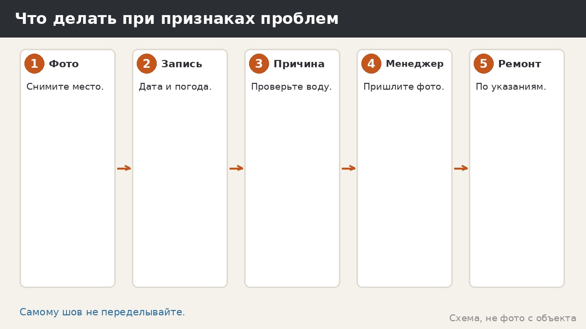 Что делать при признаках проблем