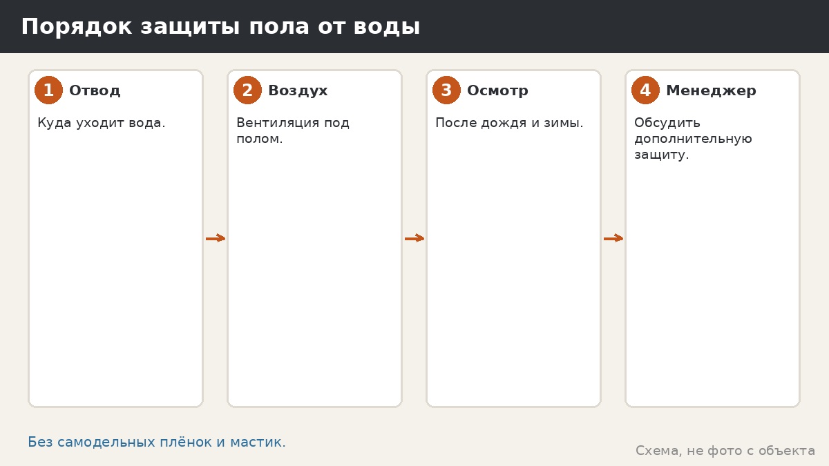 Порядок защиты пола от воды