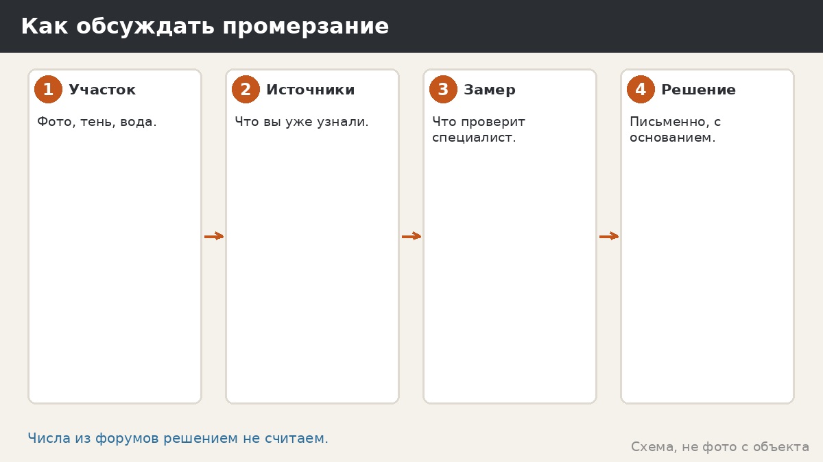 Как обсуждать промерзание на замере