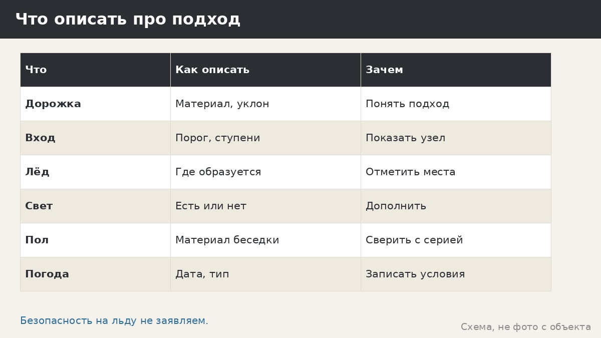 Гололёд на дорожках к беседке: что мы не советуем и как описать участок