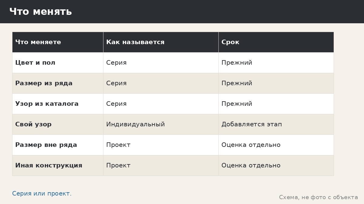Готовая беседка или индивидуальный проект: где проходит граница и что вы получаете