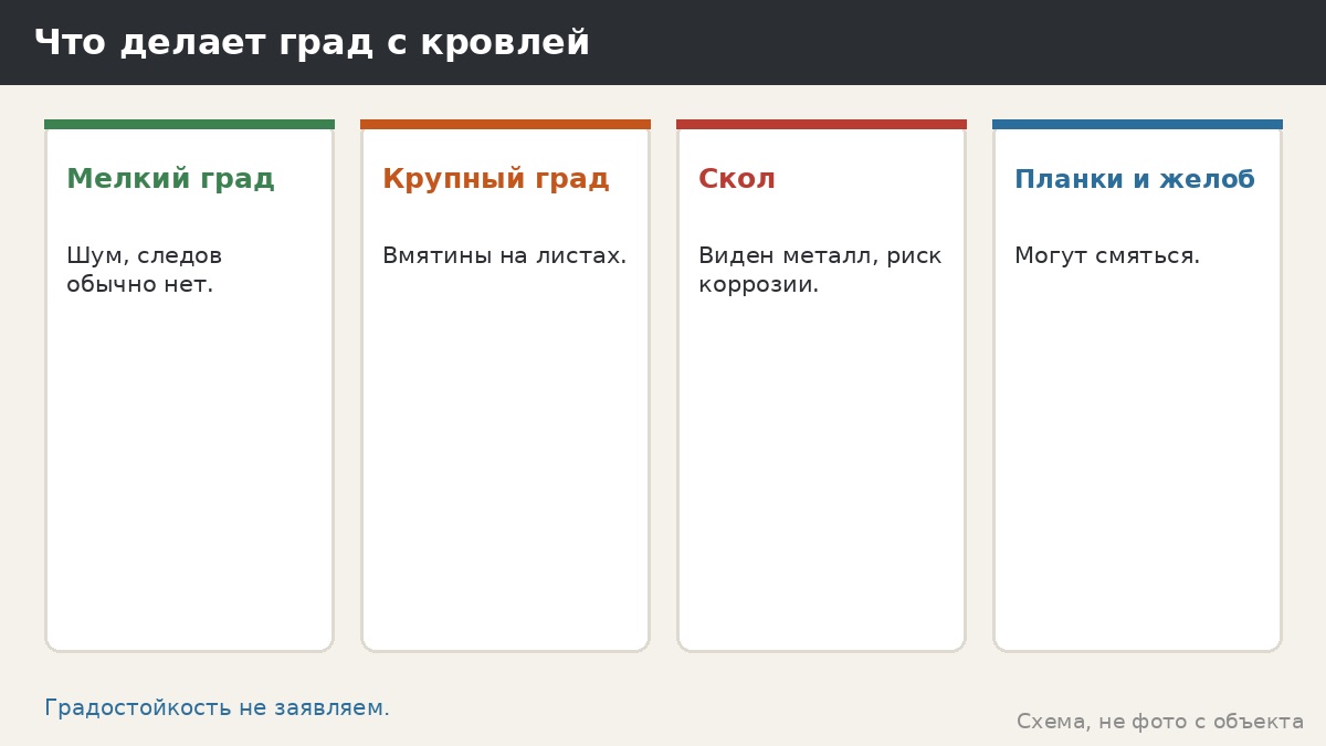 Кровля и град: что происходит с металлочерепицей при ударе и что делать после