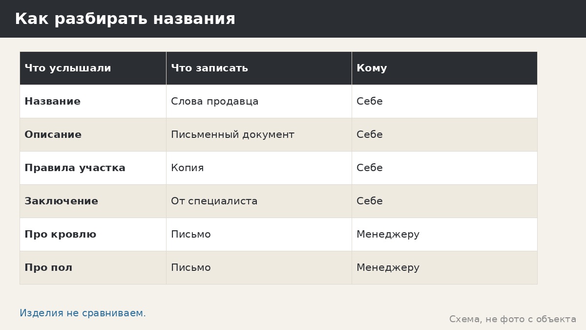 Гриль, барбекю, тандыр: в чём разница и что мы не заявляем для беседки