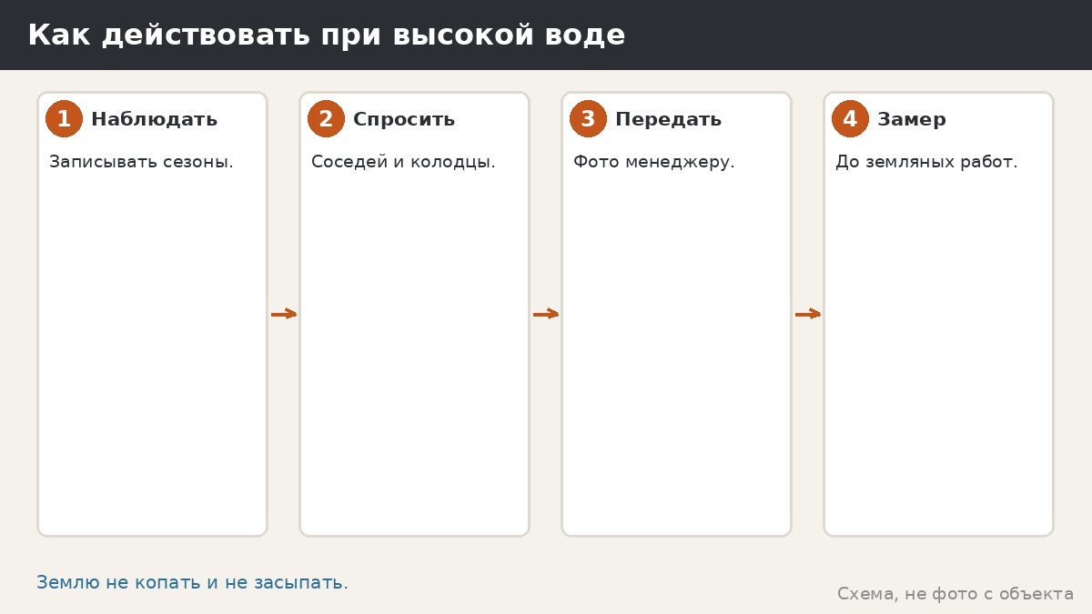 Как действовать при высокой воде