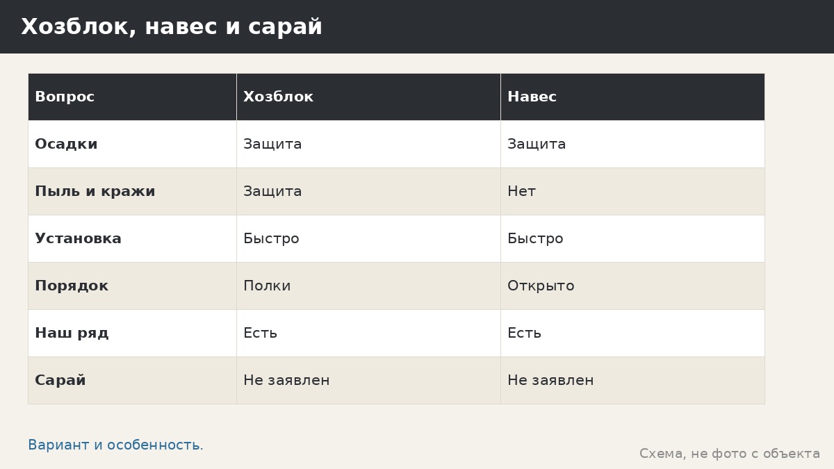 Хозблок на участке: зачем он нужен и что в него убрать