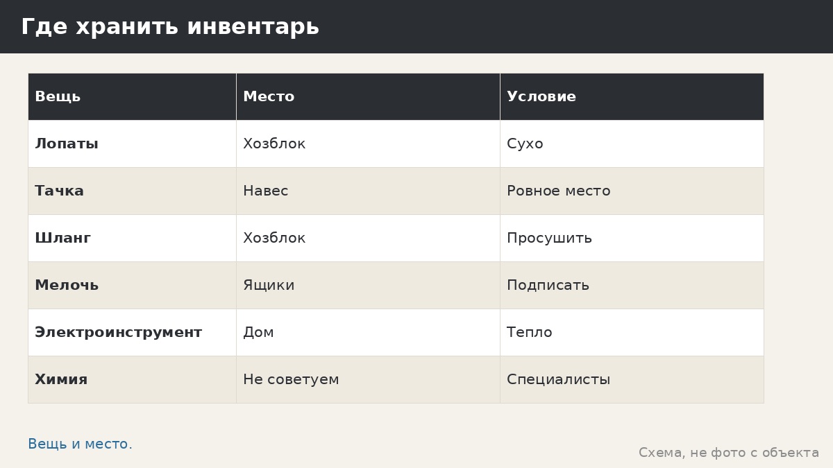 Хранение садового инвентаря: как разложить лопаты, тачки и шланги, чтобы находить за минуту