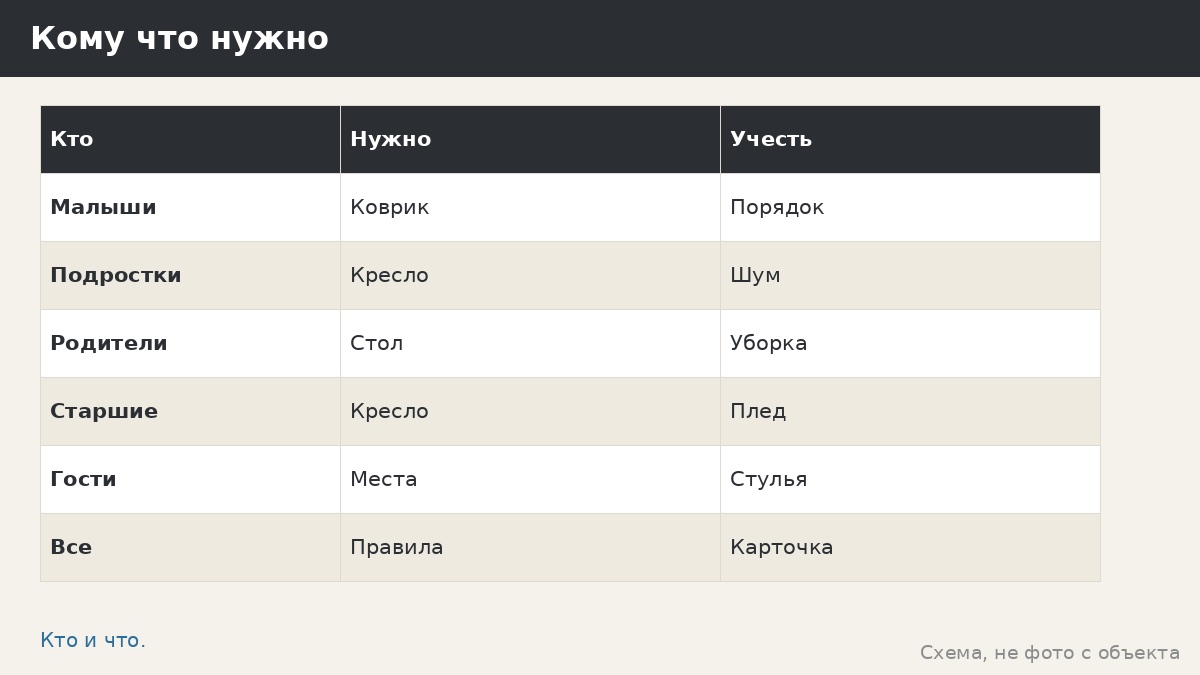 Идеи для семейной беседки: общий дом на участке для трёх поколений
