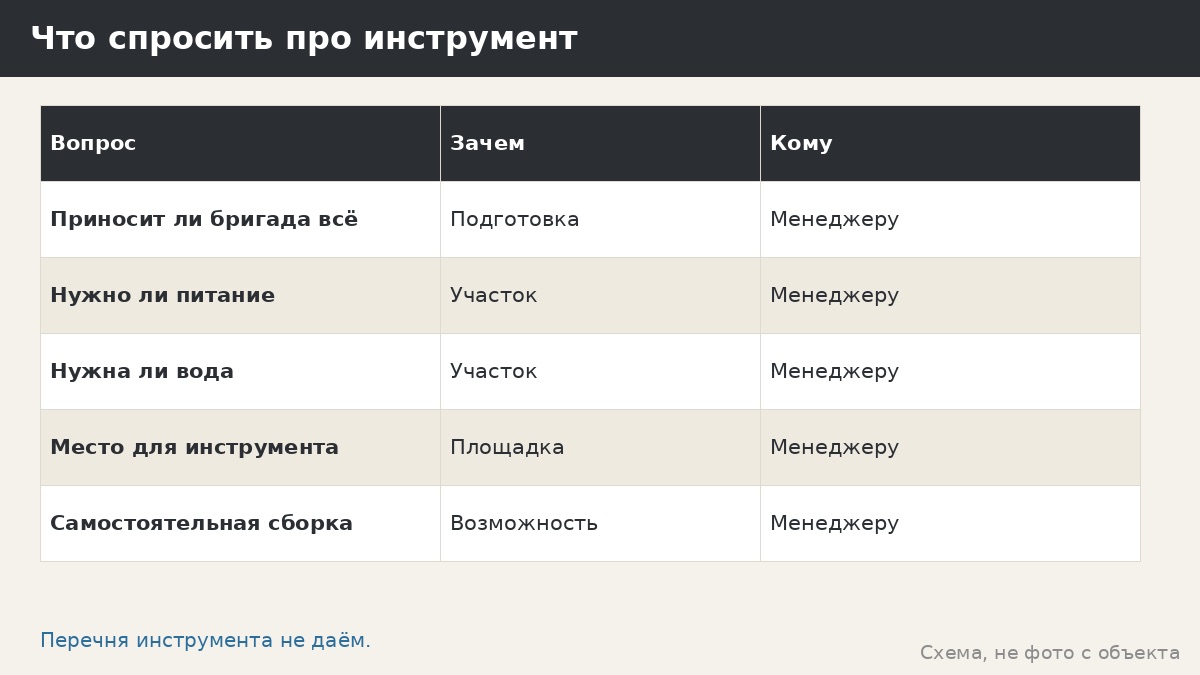 Инструмент для сборки беседки: что известно и что уточнить у менеджера
