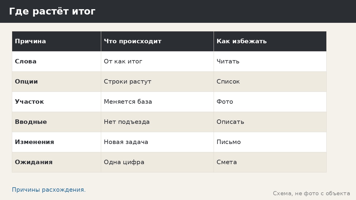 Почему цена на сайте может отличаться от итоговой и как это проверить