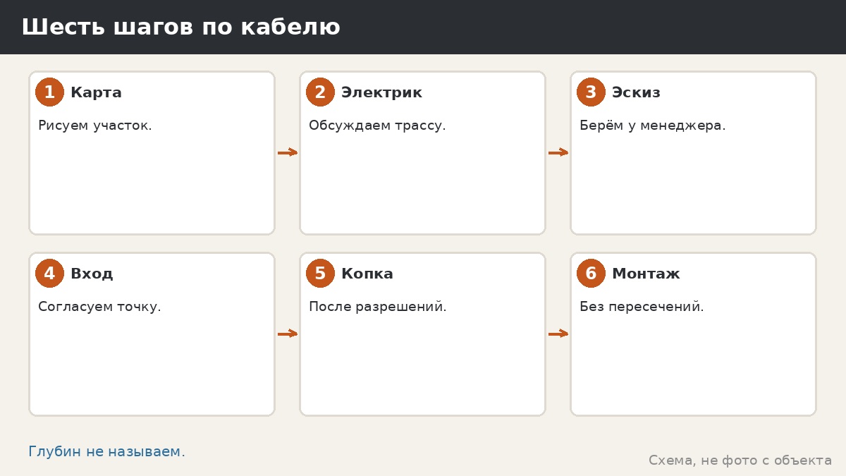 Шесть шагов по кабелю