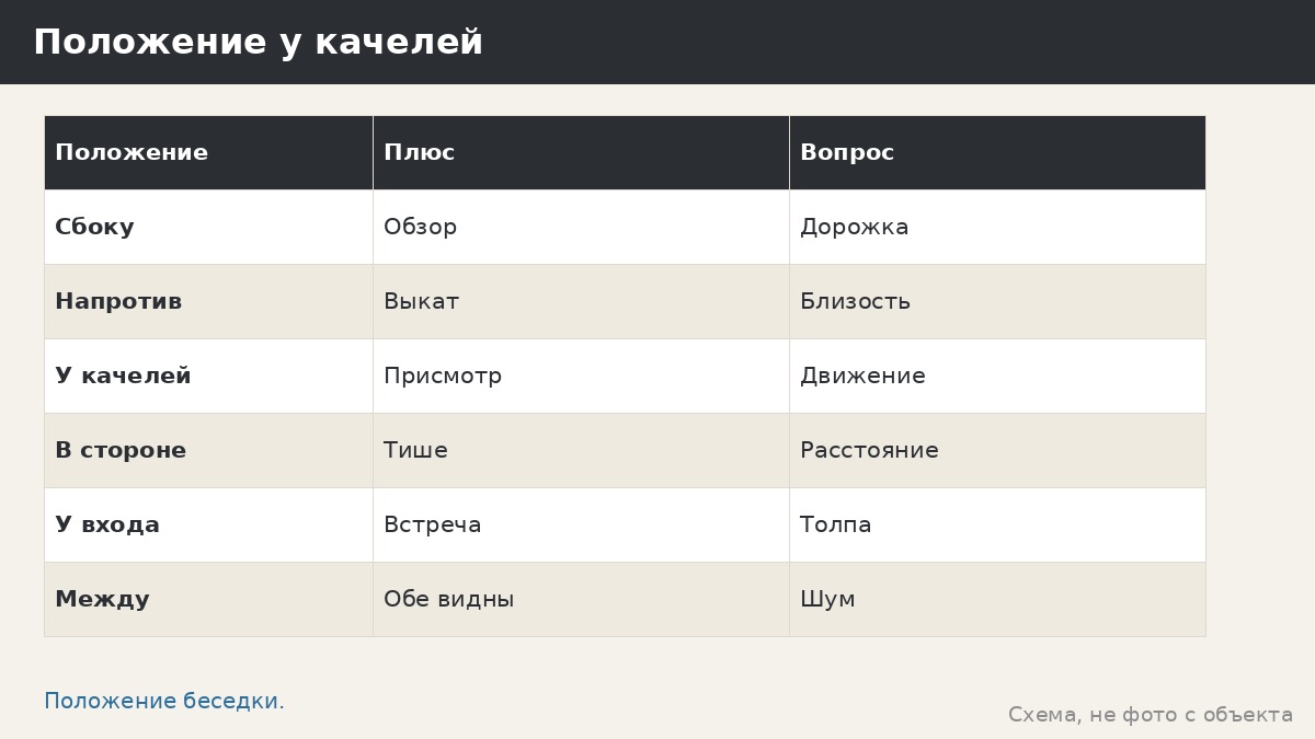 Детская площадка: качели и горки рядом с беседкой для взрослых