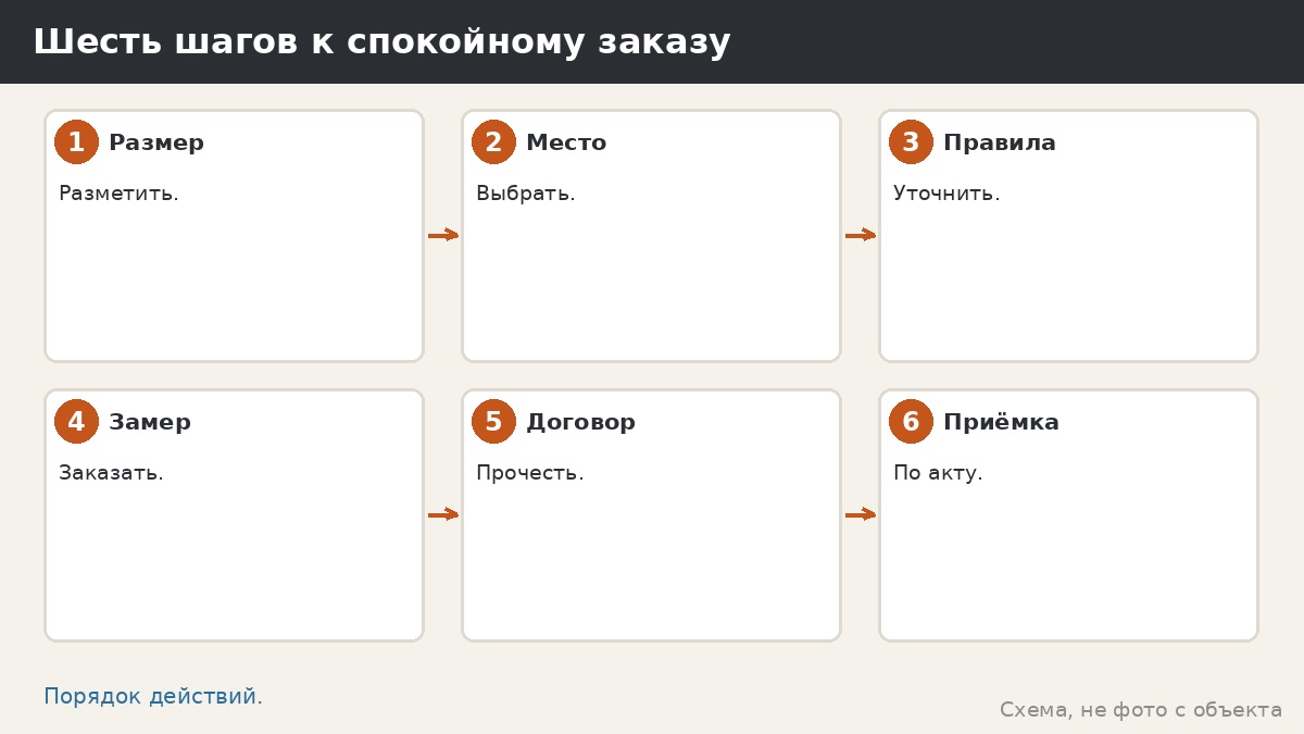 Шесть шагов к спокойному заказу