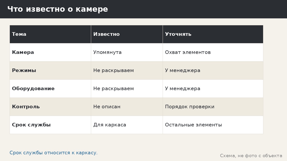 Камера полимеризации: зачем она нужна и что об этом сказано в описании беседки