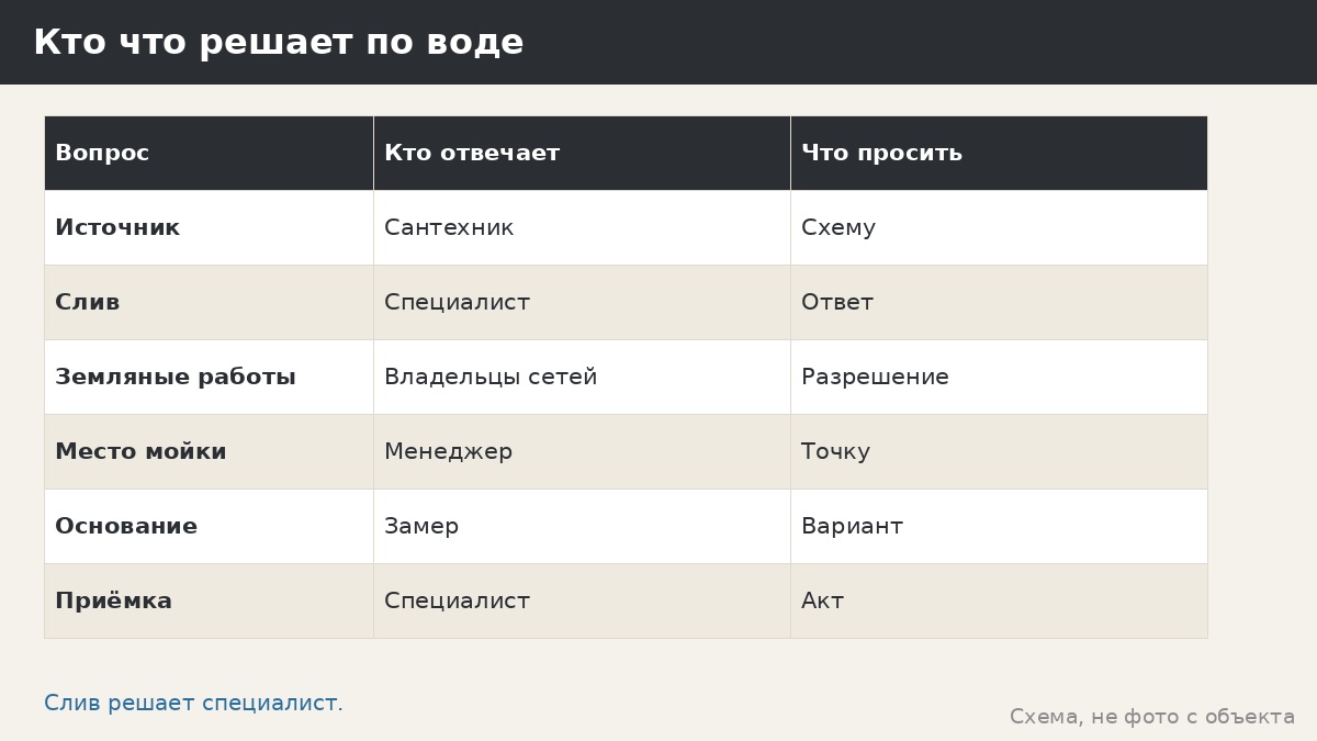 Вода и слив в беседке: как подойти к сантехнике на участке без ошибок