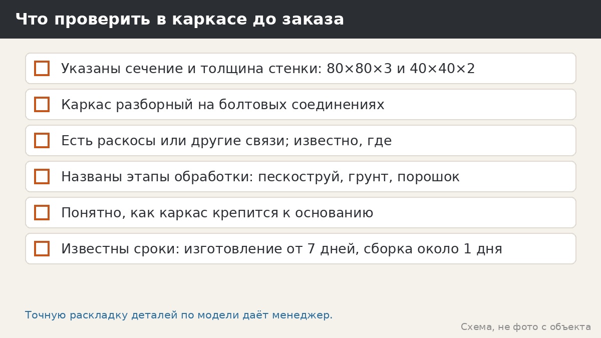 Что проверить в каркасе: пять вопросов до заказа