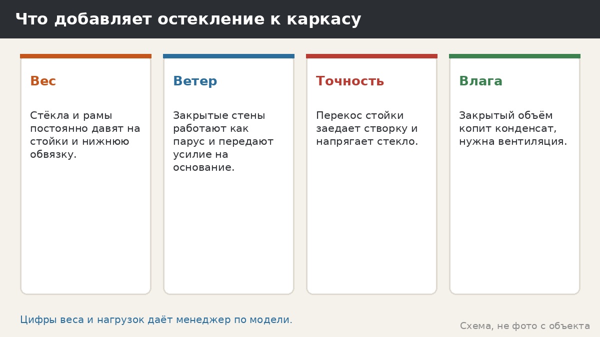 Каркас остеклённой беседки: чем он тяжелее обычного и на что смотреть при заказе