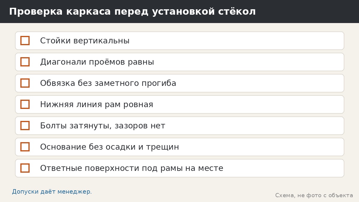 Проверка каркаса перед установкой стёкол
