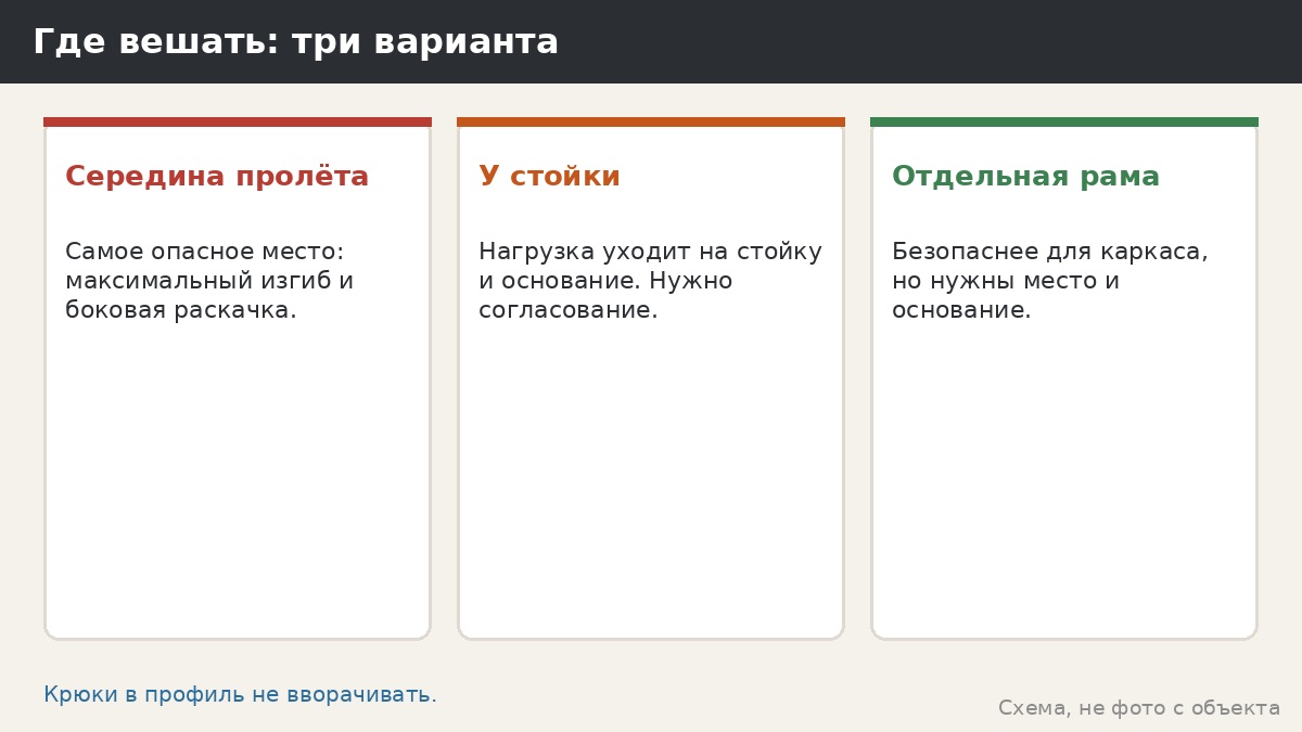 Где вешать: три варианта