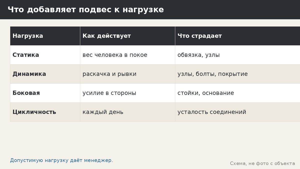 Каркас для качелей, гамака и подвесной мебели: что можно вешать на беседку, а что нельзя