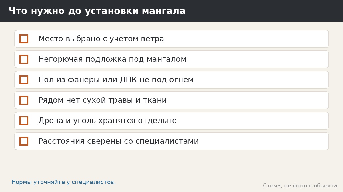 Что нужно до установки мангала