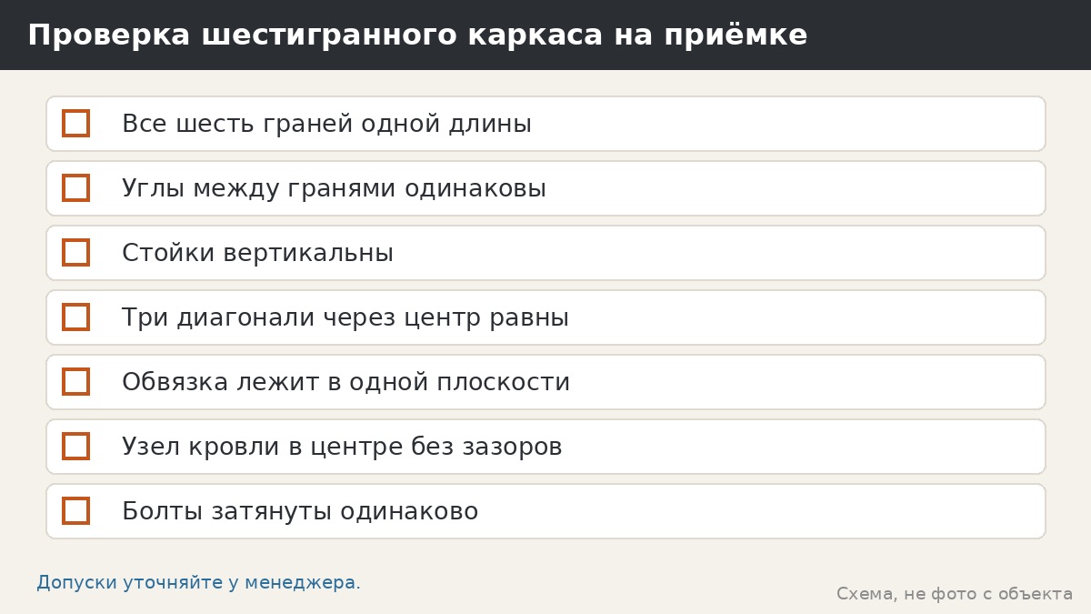 Проверка шестигранного каркаса на приёмке
