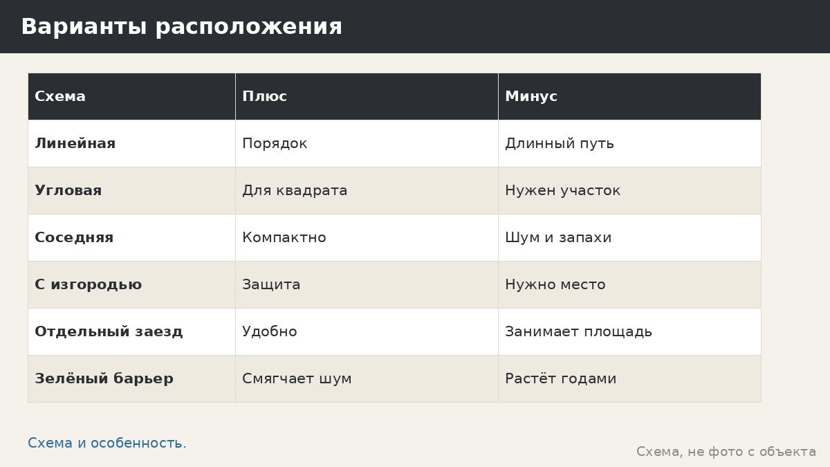 Навес-карпорт и беседка рядом: как разместить и не помешать друг другу