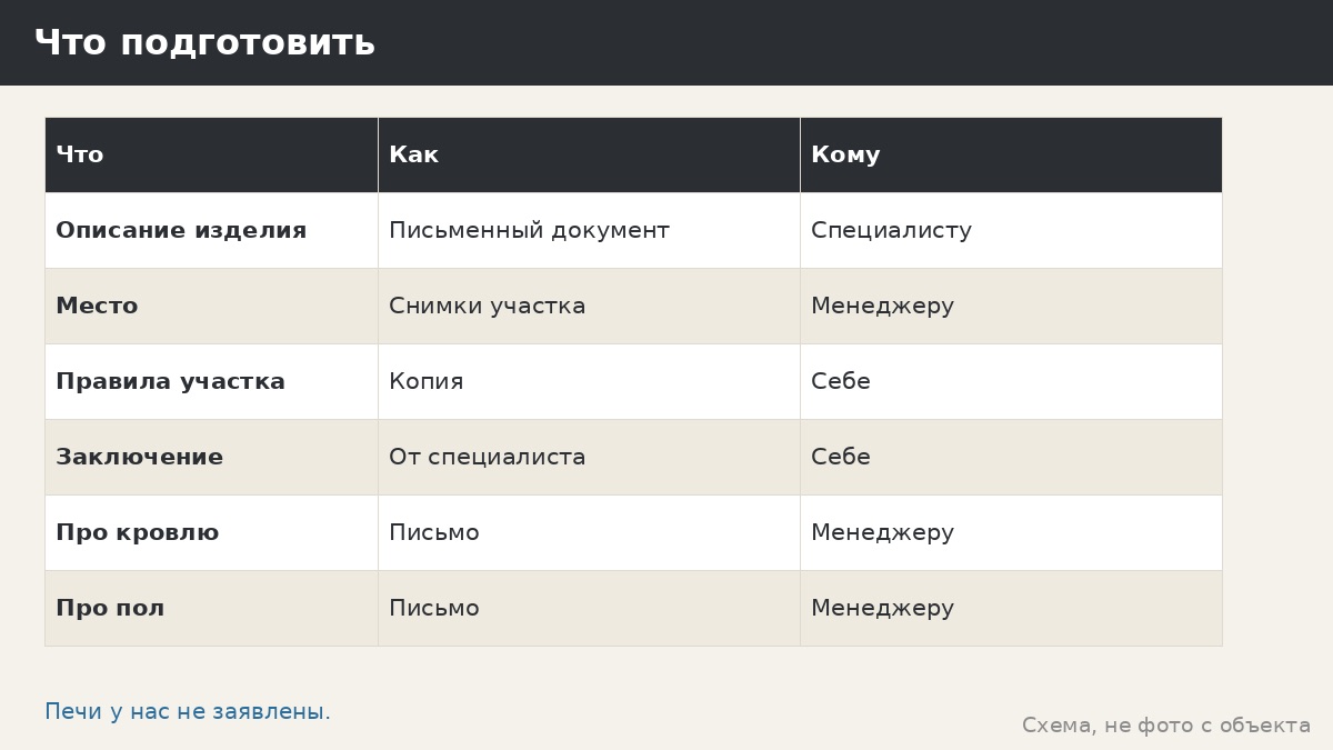 Казан и печь-тандыр в беседке: что мы не заявляем и как письменно спросить менеджера