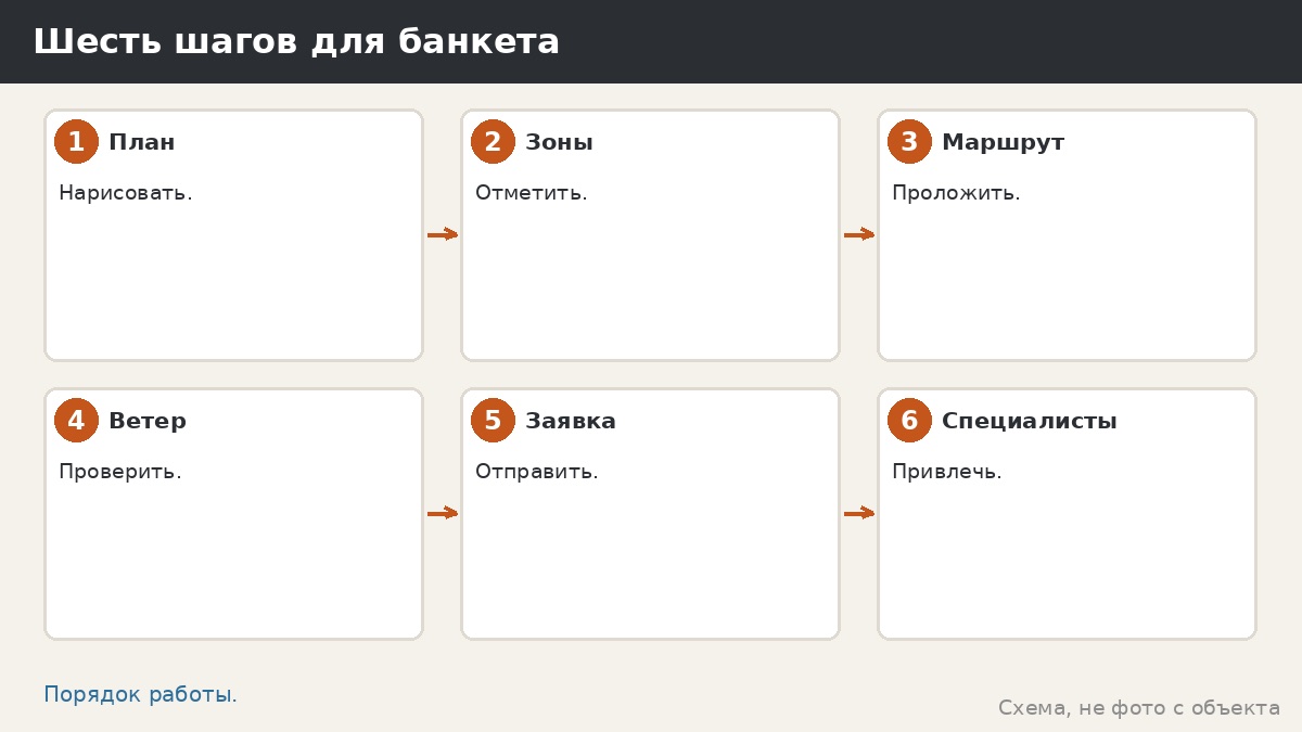 Шесть шагов для банкета