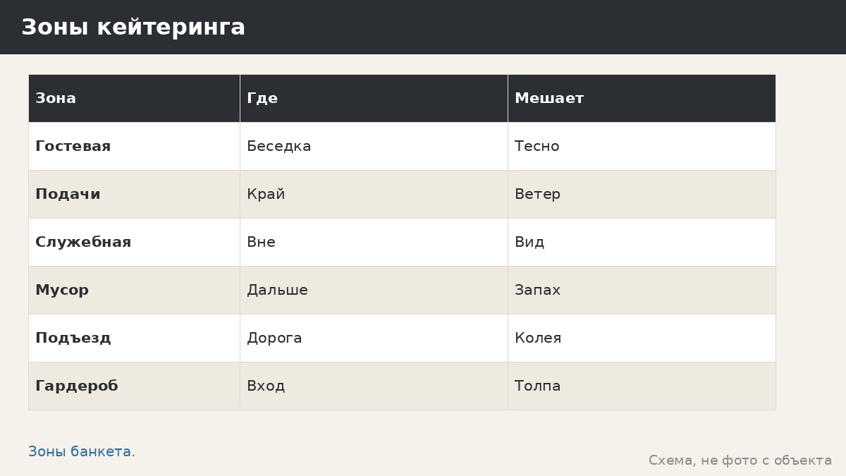 Кейтеринг и беседка: выездная кухня, стол и маршрут подачи