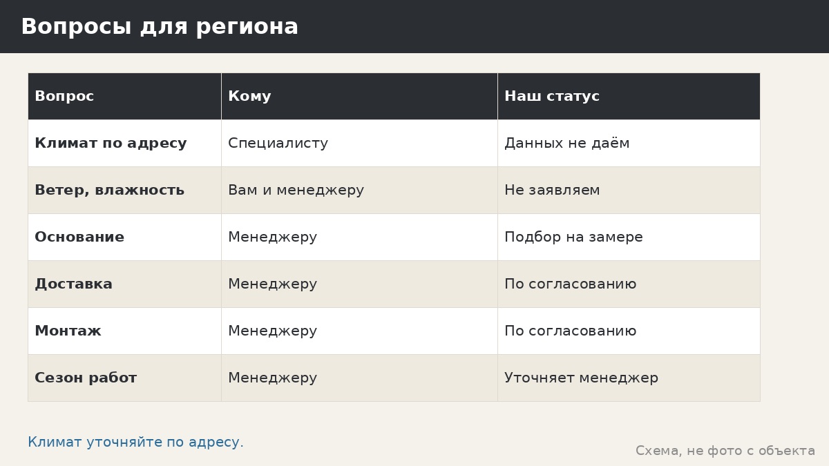 Климат Дальнего Востока и беседка: муссоны, ветер, расстояния — что не заявляем