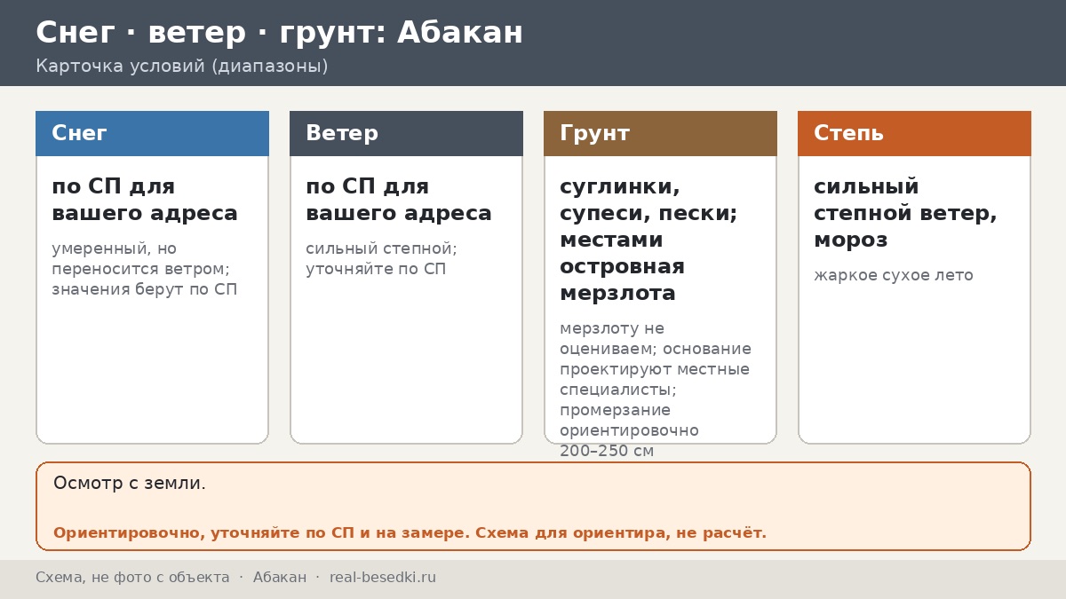 Беседка для холодного климата в Абакане: степной ветер, мороз и жаркое лето — выбор каркаса по четырём сторонам участка