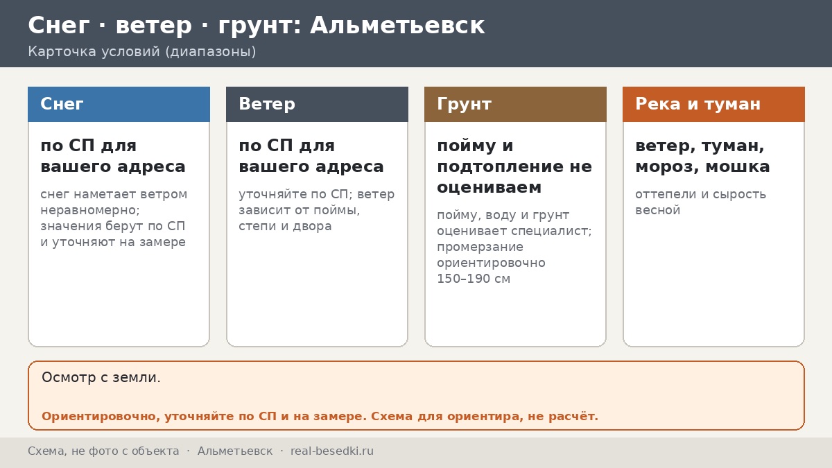 Беседка в Альметьевске: речной ветер, туманы и морозы — пять писем беседки своему хозяину