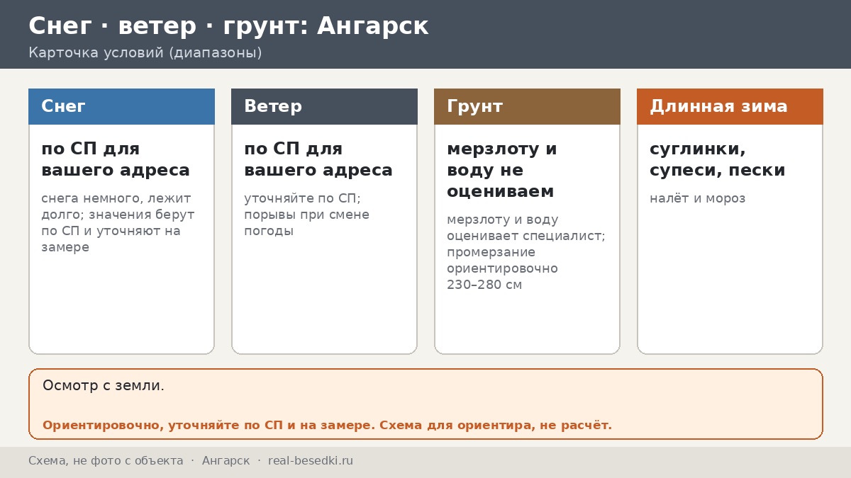 Беседка для холодного климата в Ангарске: чек-лист выбора из тринадцати пунктов