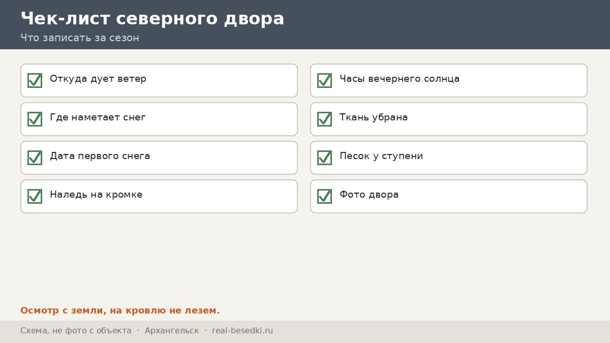 Чек-лист северного двора, Архангельск