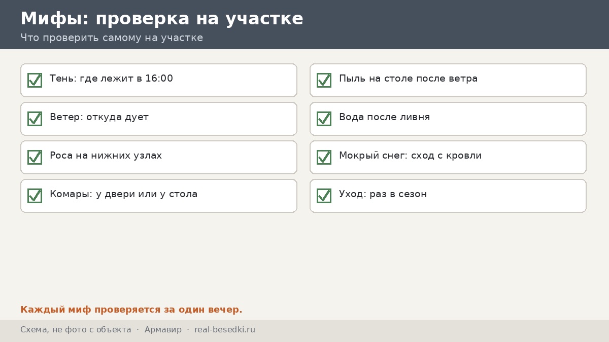 Памятка: жаркий и ветреный сезон, Армавир