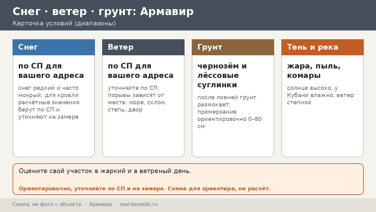 Беседка в Армавире: тень, вентиляция и редкий, но мокрый снег — шесть мифов о южной беседке и что на самом деле